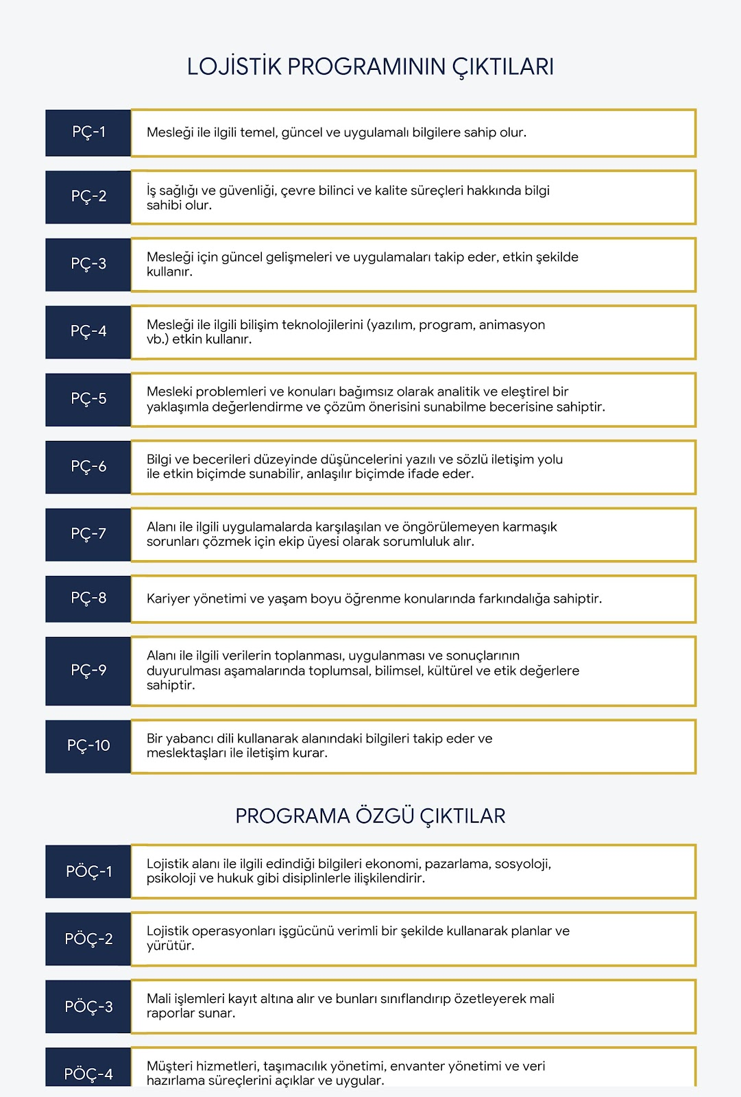 Program Objectives 3