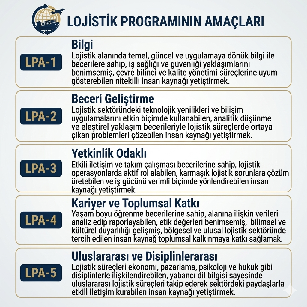 Program Objectives 1